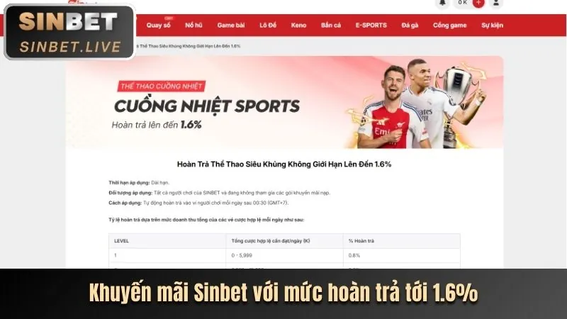 Thưởng nạp lại hàng ngày bắn cá